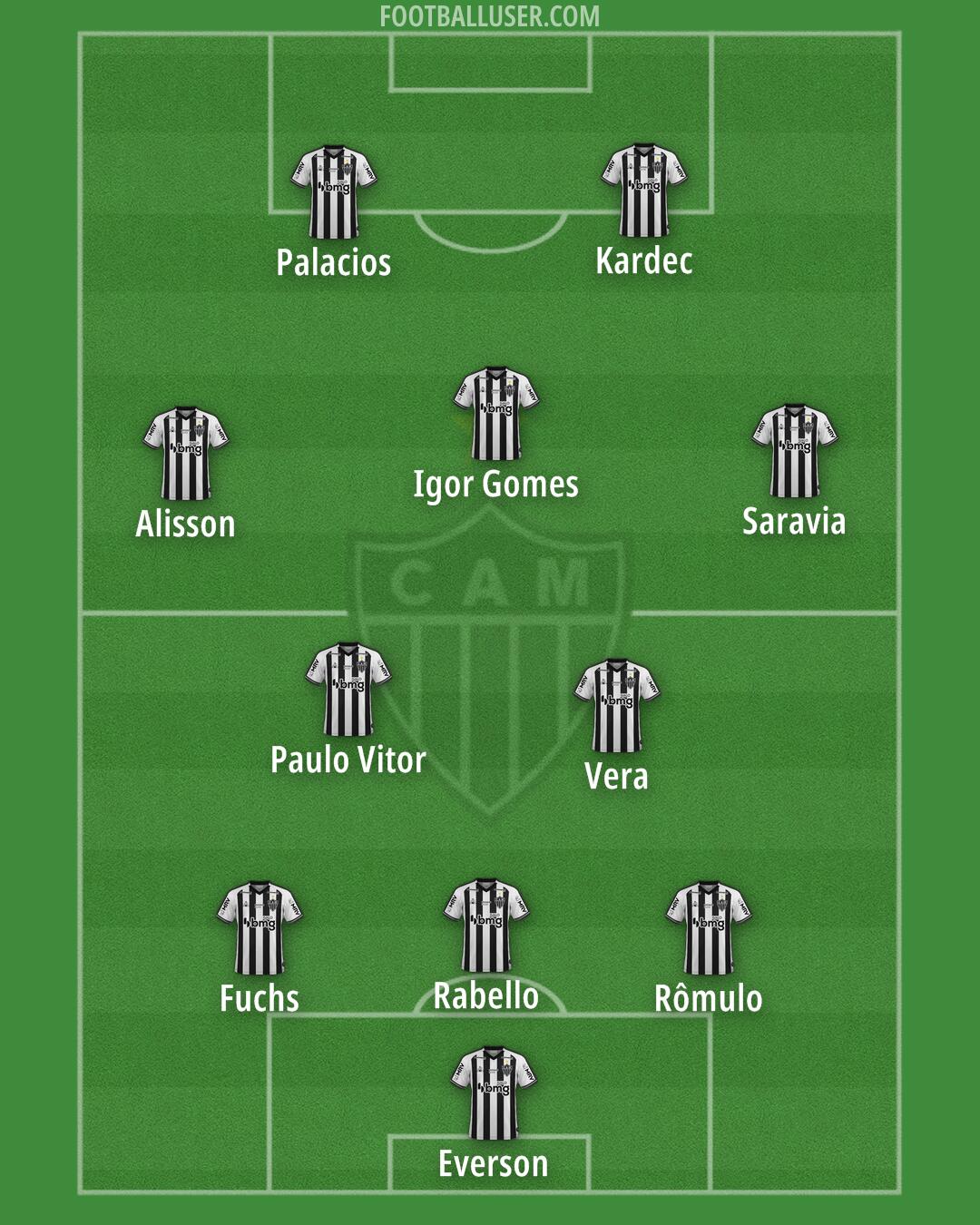 Atlético Mineiro Formation 2024