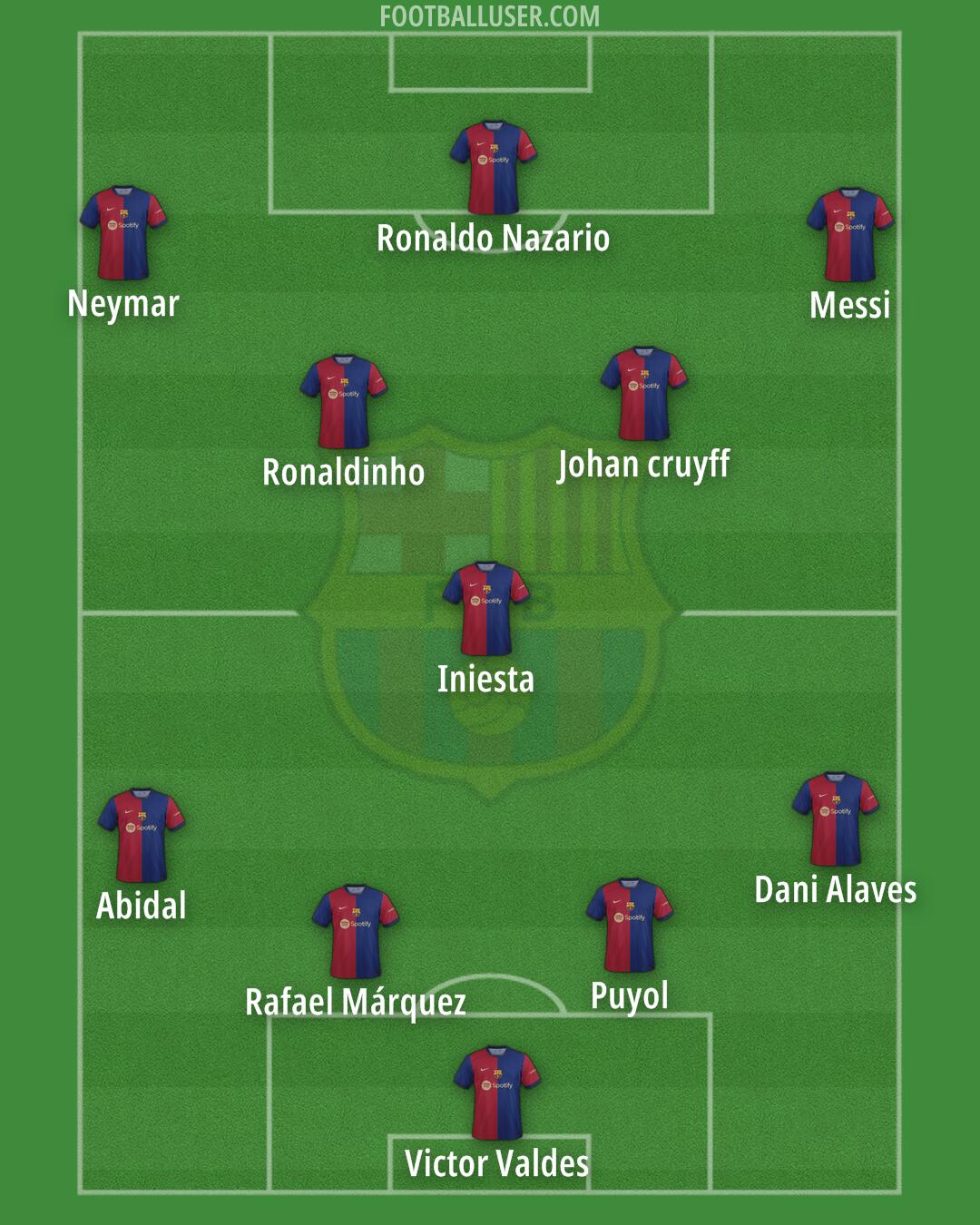 Barcelona Formation 2024