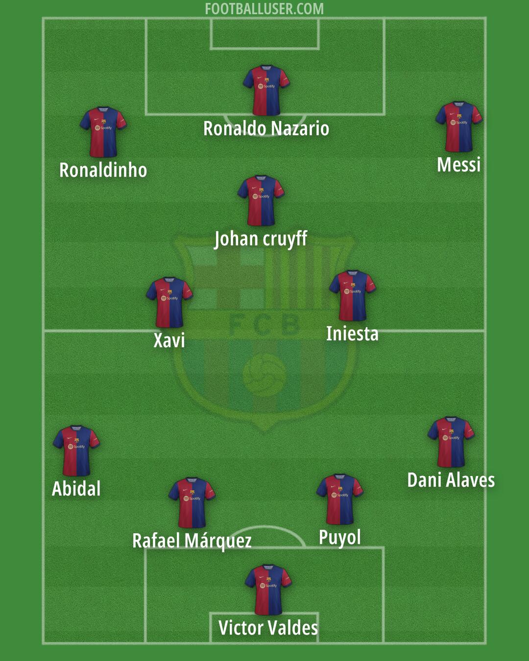 Barcelona Formation 2024