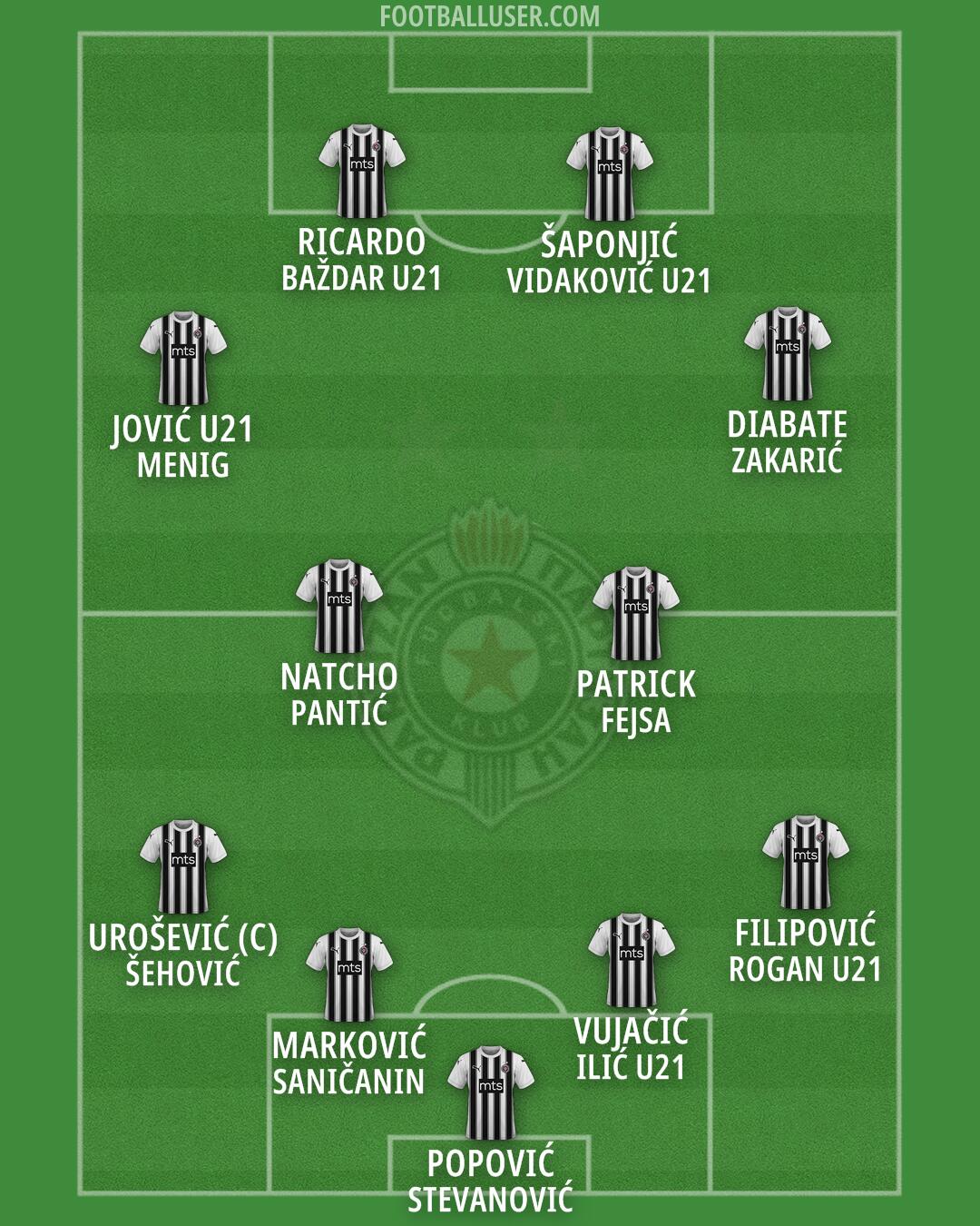 Partizan Formation 2024