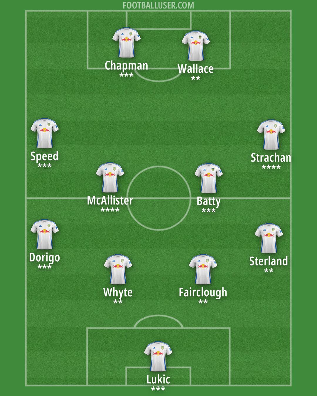 Leeds Formation 2024