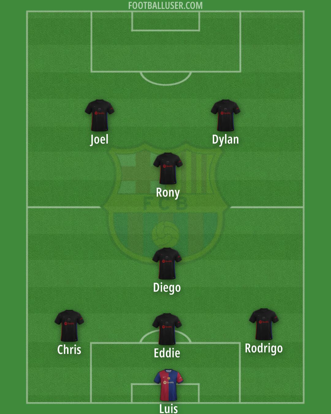 Barcelona Formation 2024