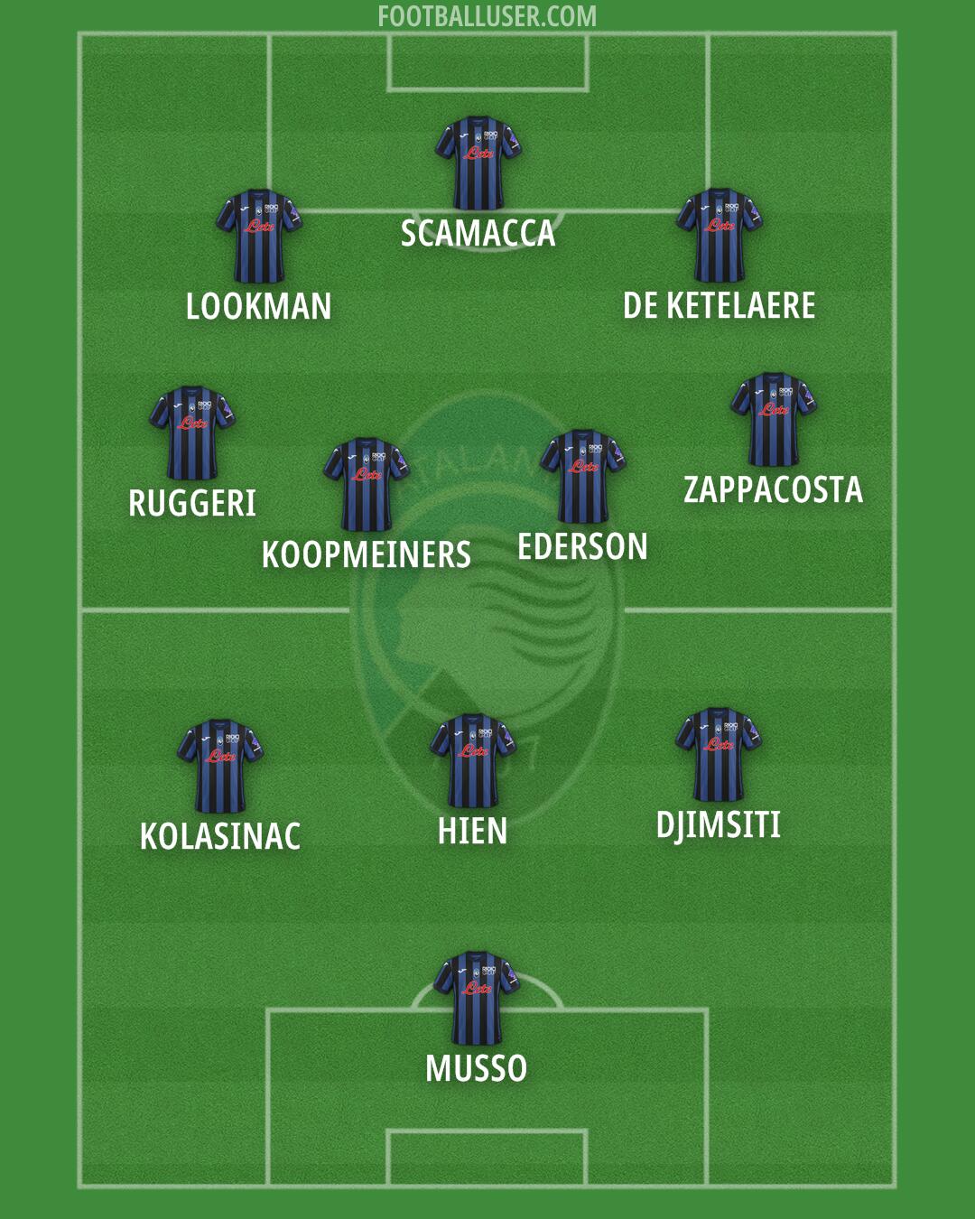 Atalanta Formation 2024