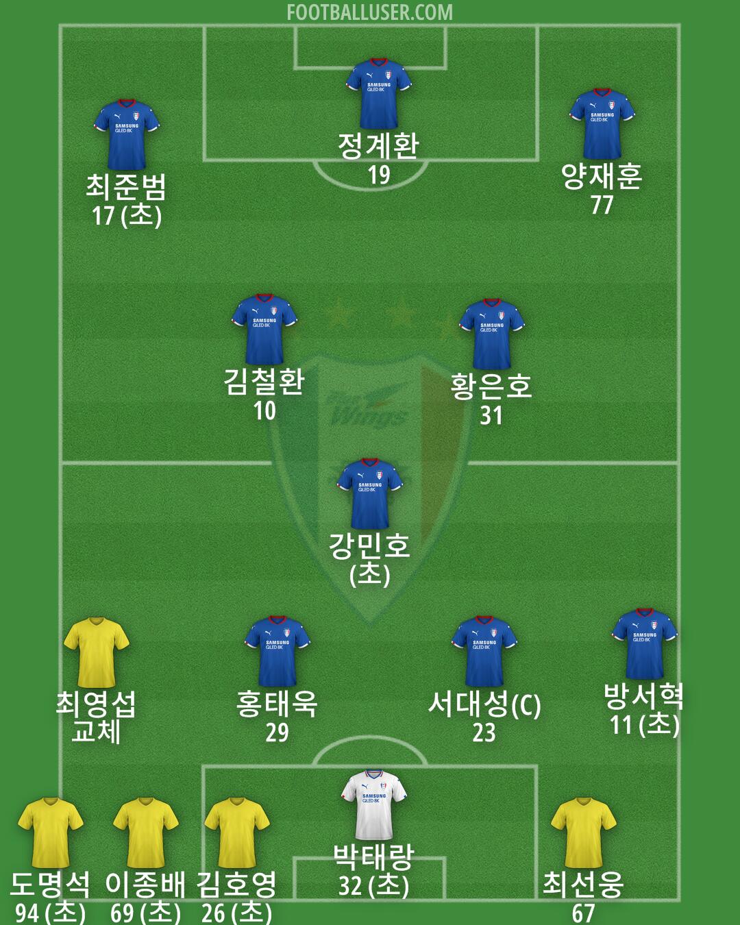 Suwon Formation 2024