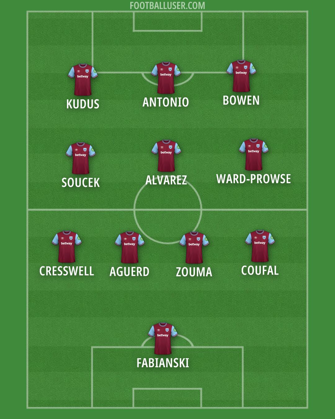 West Ham Formation 2024