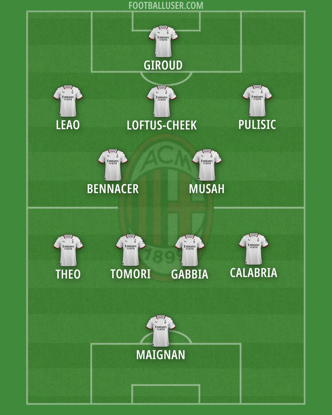 Milan Formation 2024