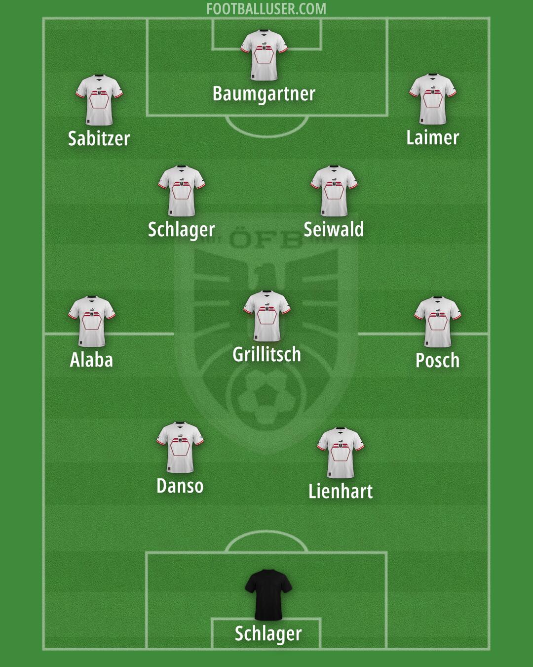 Austria Formation 2024