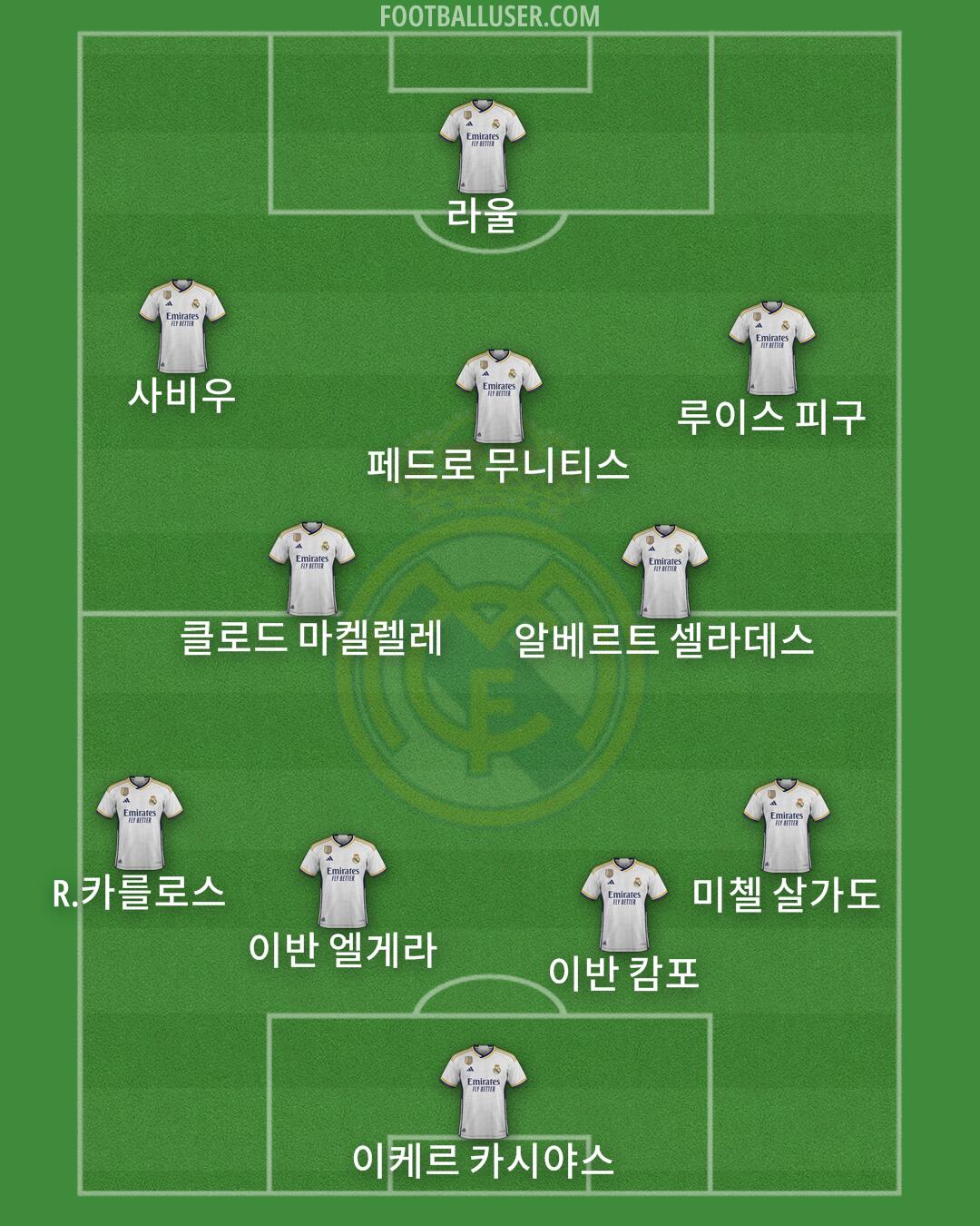 Real Madrid Formation 2024