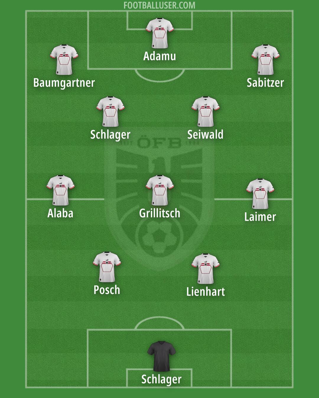 Austria Formation 2024