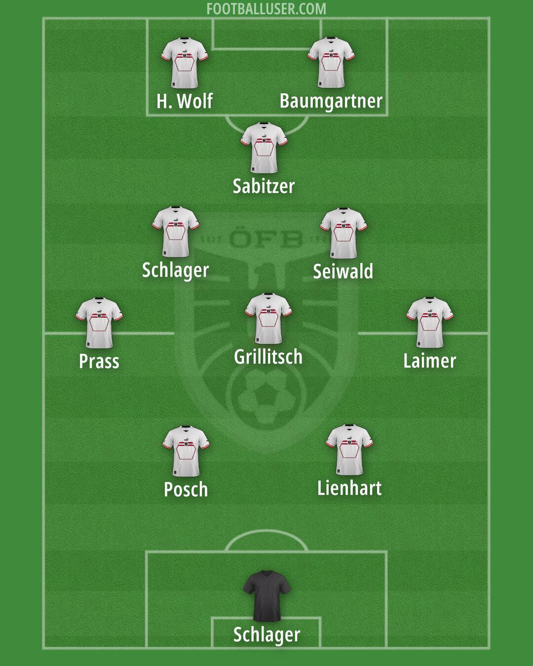 Austria Formation 2024