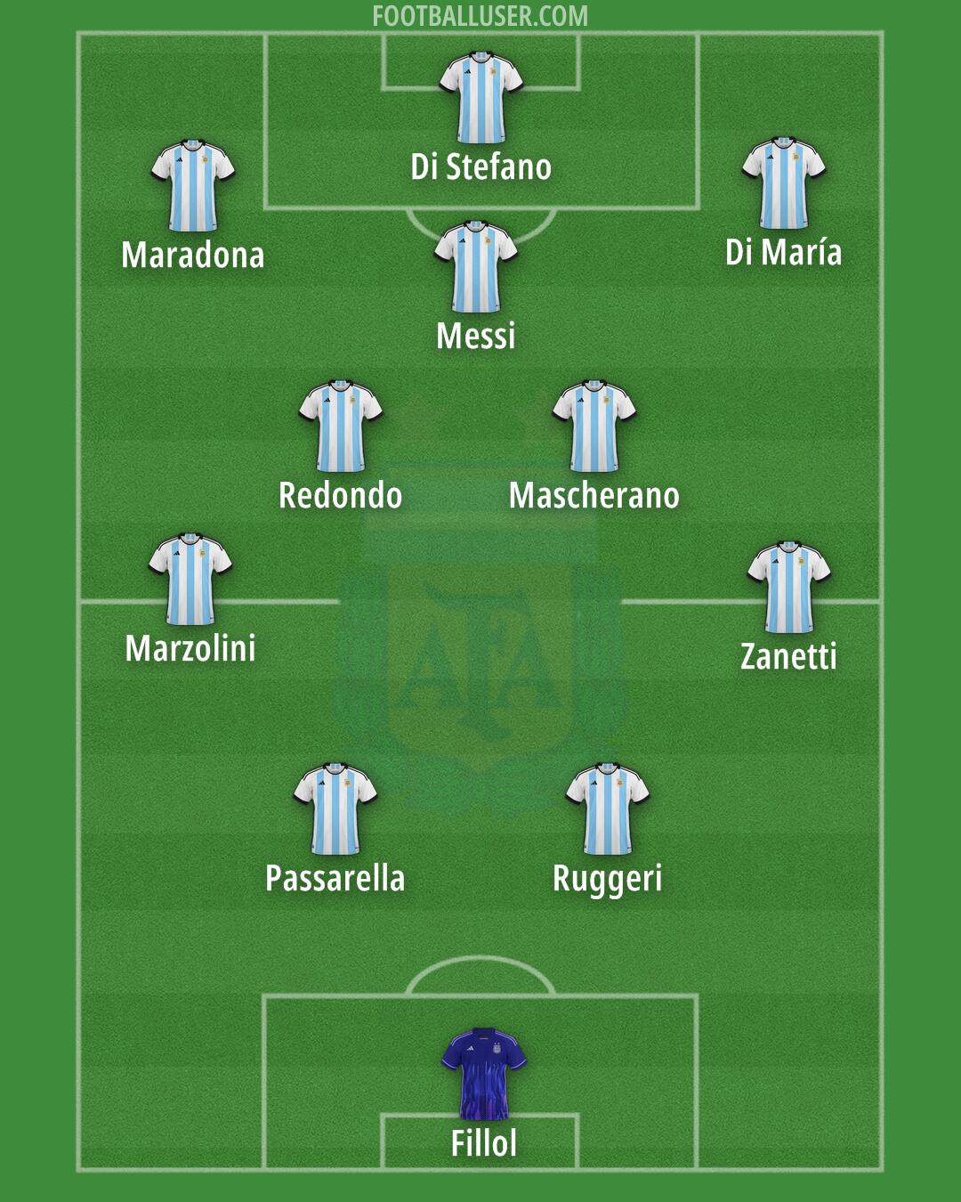 Argentina Formation 2024