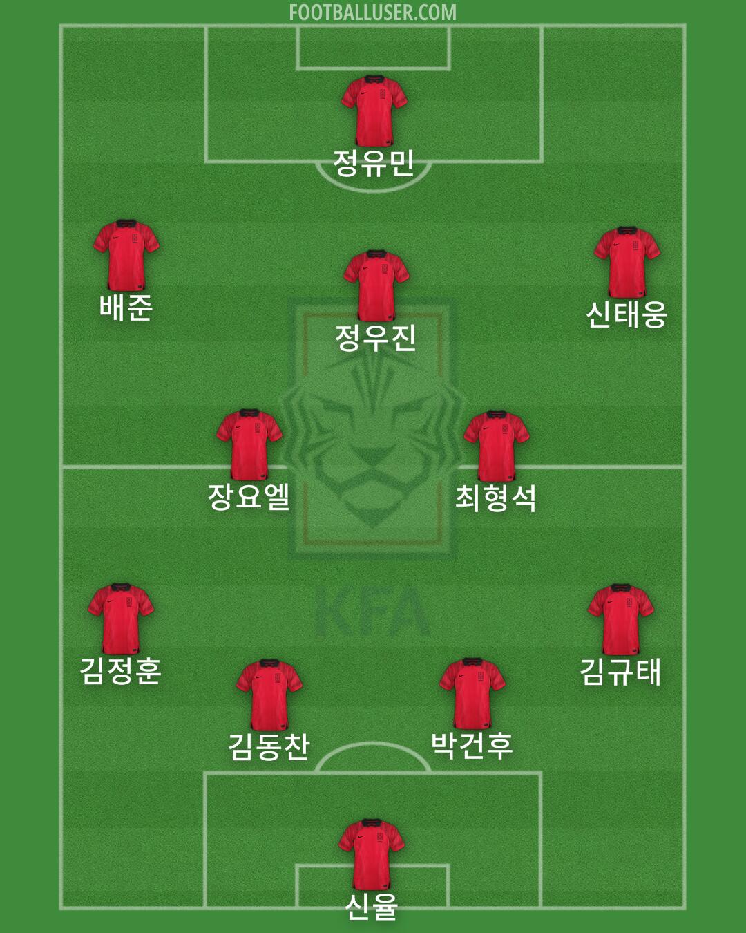 South Korea Formation 2024