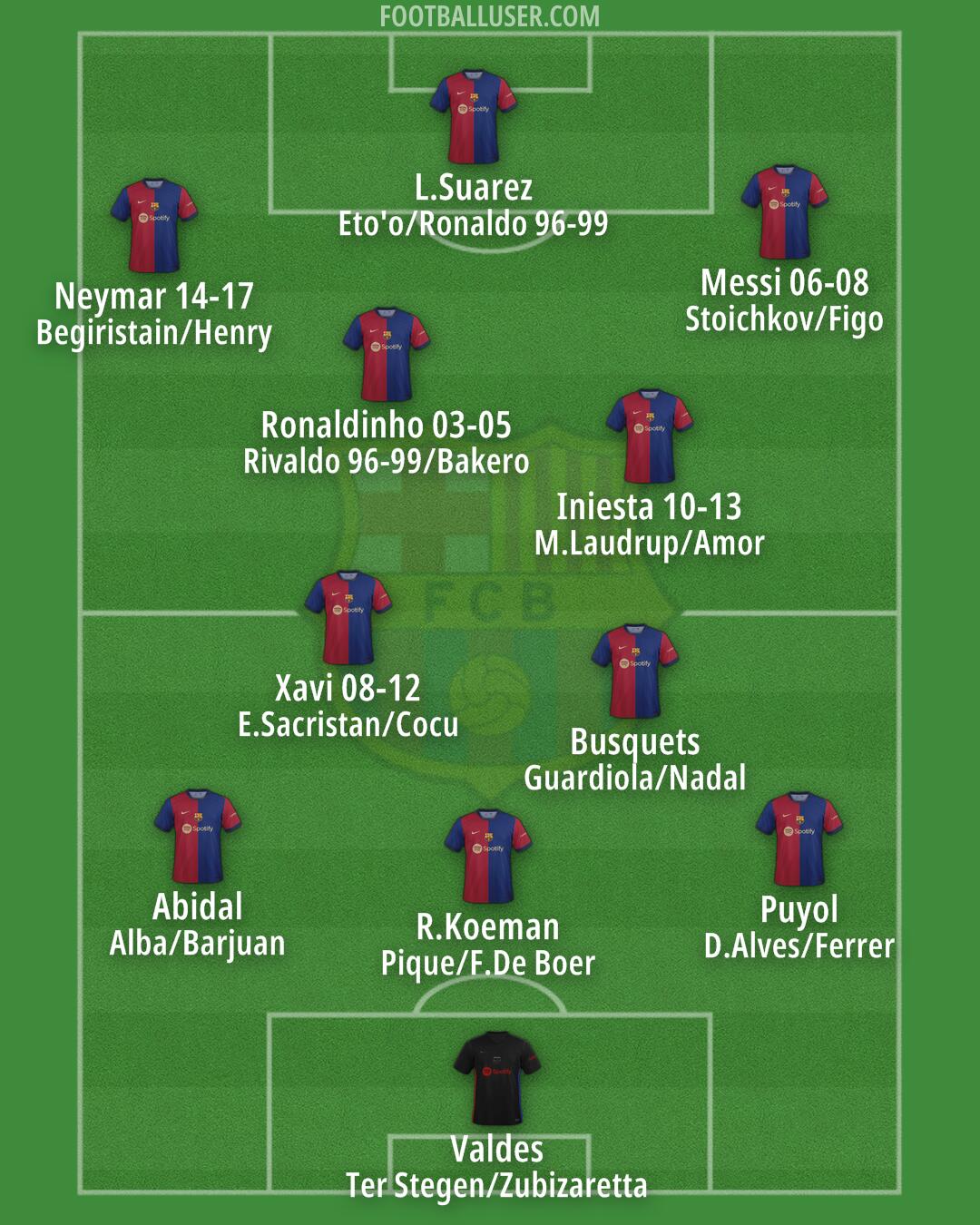 Barcelona Formation 2024