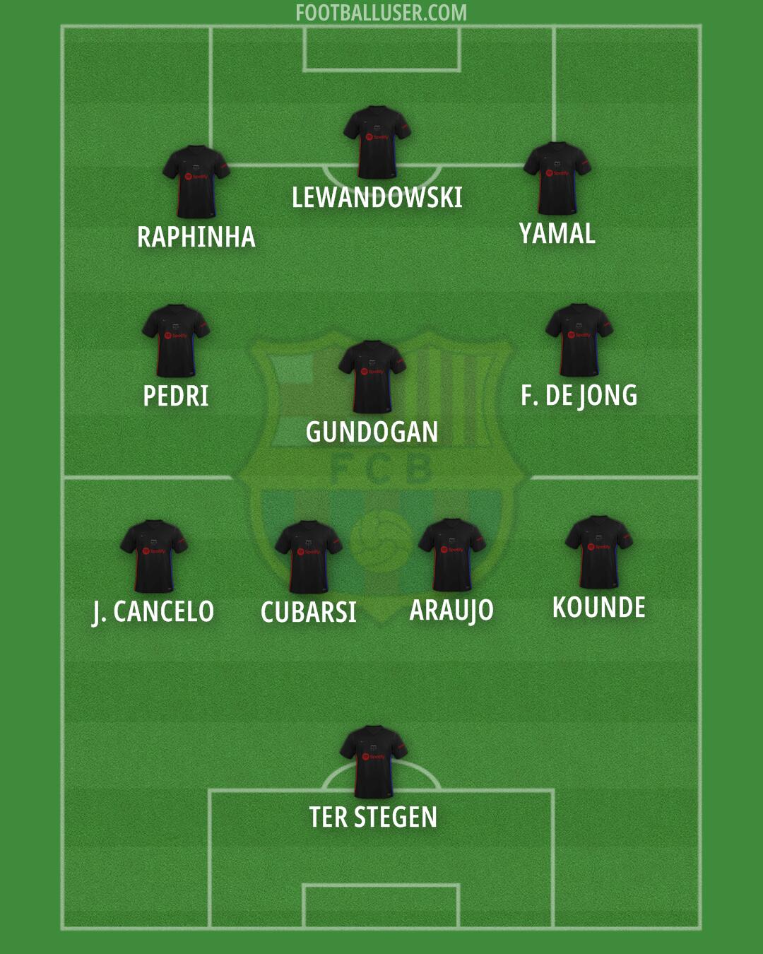 Barcelona Formation 2024