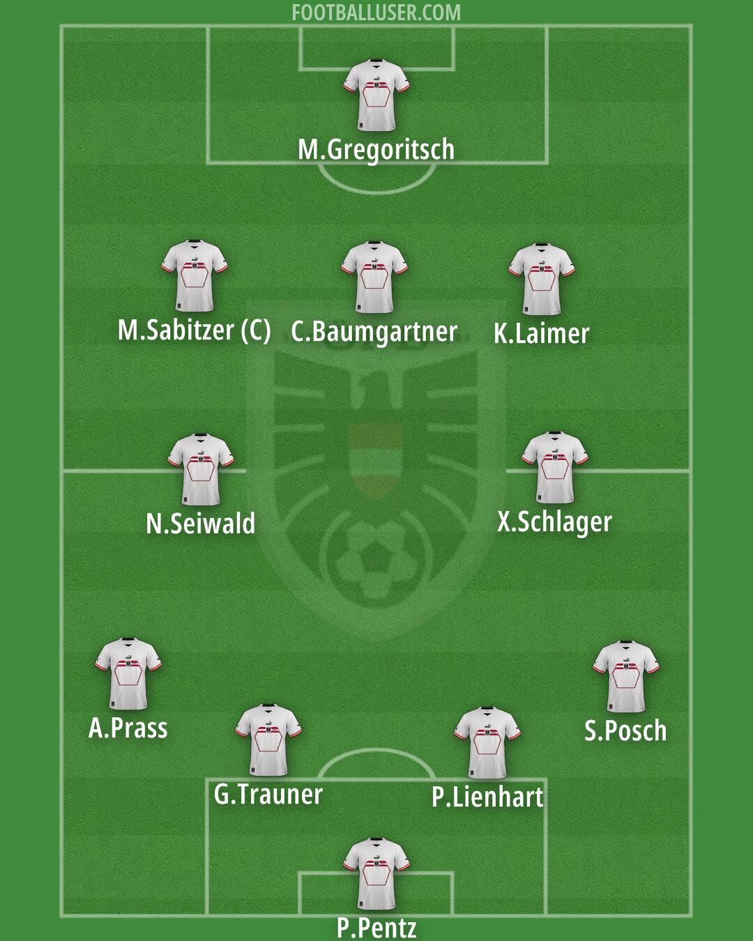 Austria Formation 2024