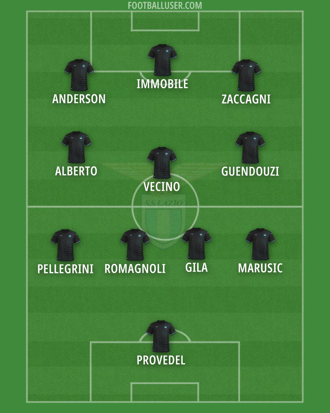 Lazio Formation 2024