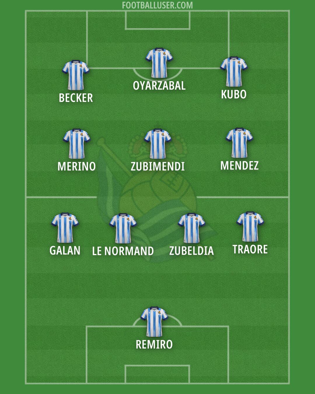 Real Sociedad Formation 2024