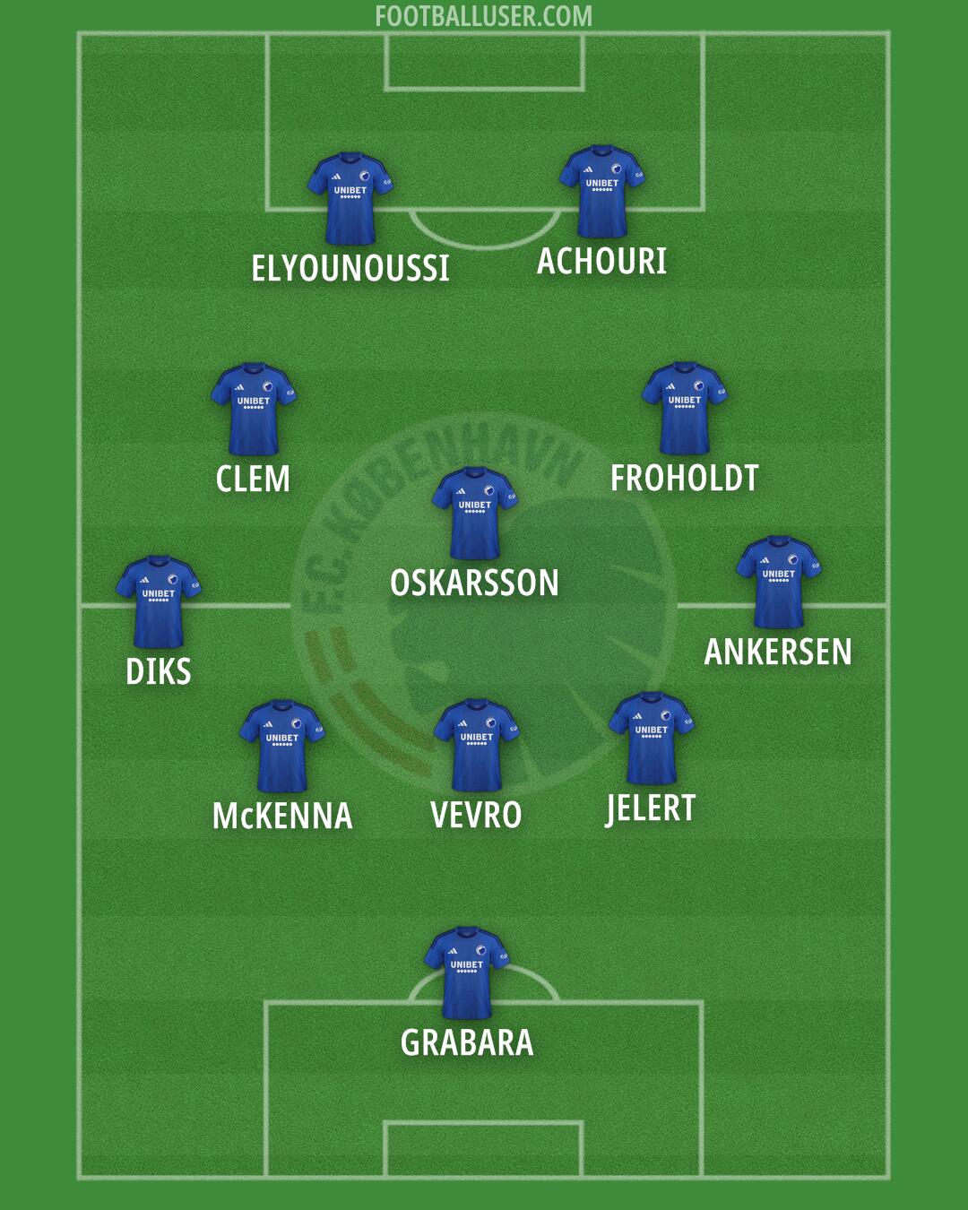 FC København Formation 2024