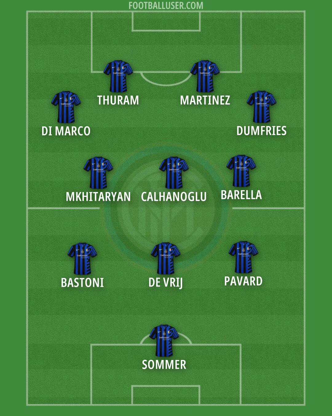 Inter Formation 2024