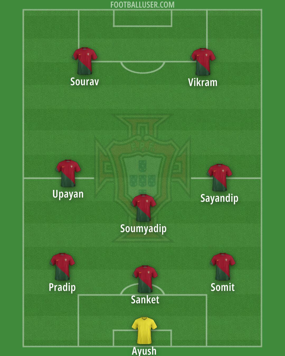 Portugal Formation 2024