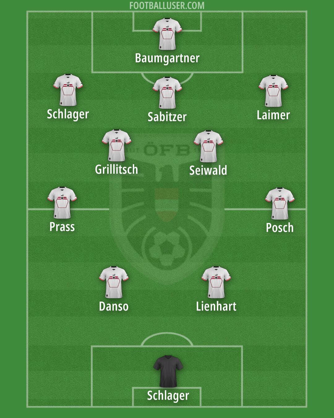 Austria Formation 2024