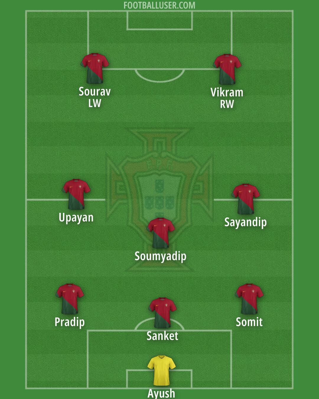 Portugal Formation 2024