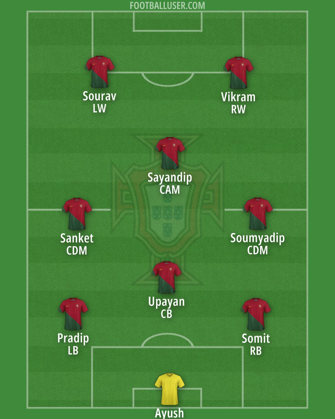 Portugal Formation 2024