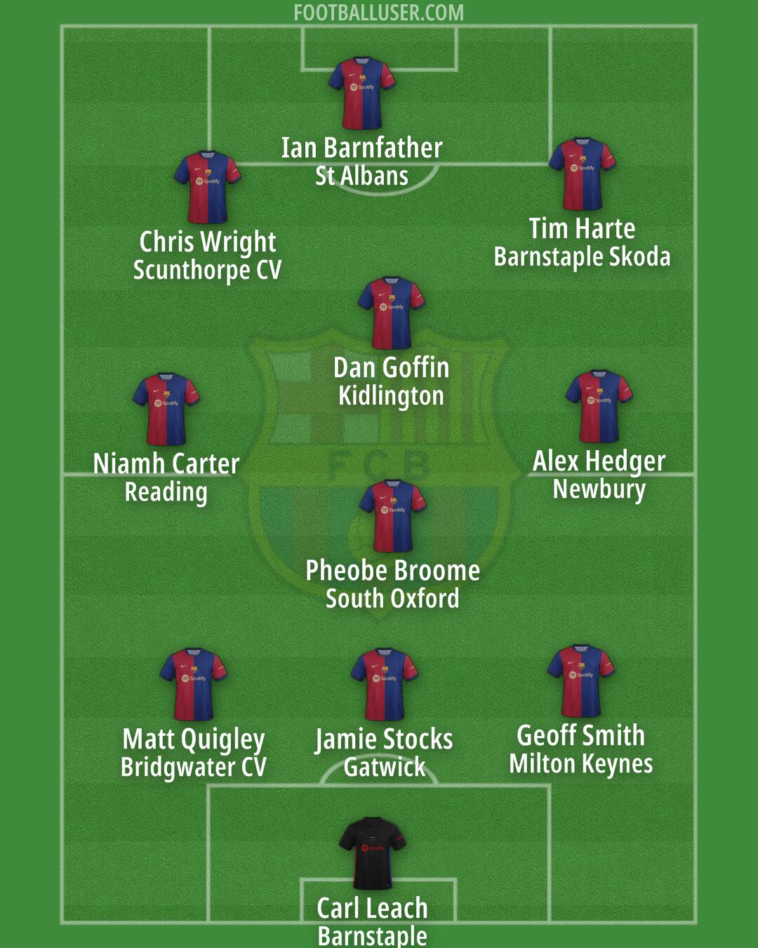 Barcelona Formation 2024