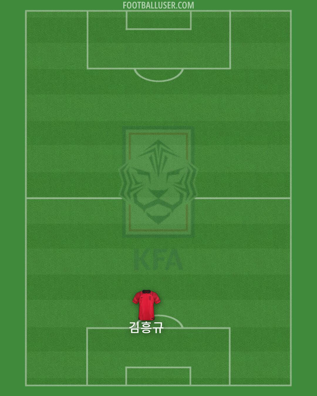 South Korea Formation 2024