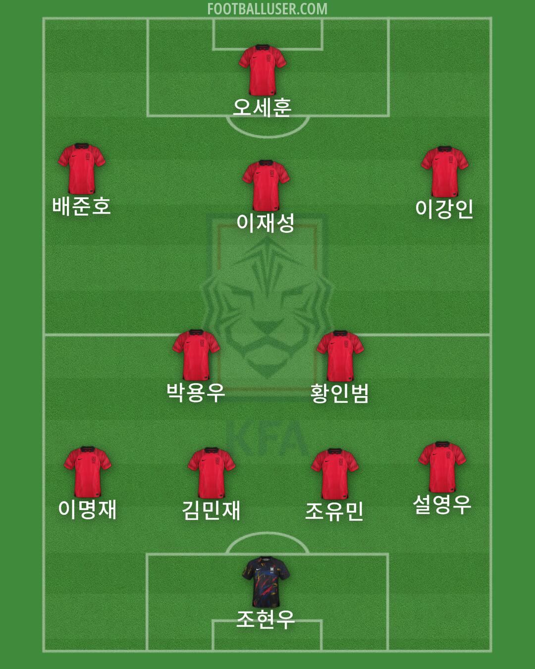 South Korea Formation 2024