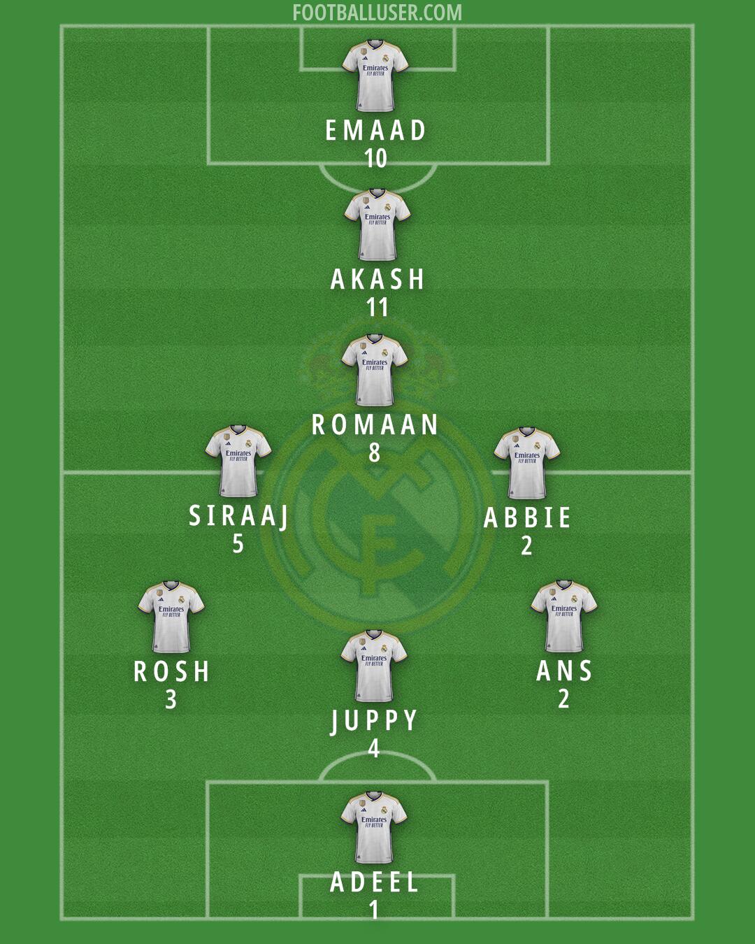 Real Madrid Formation 2024