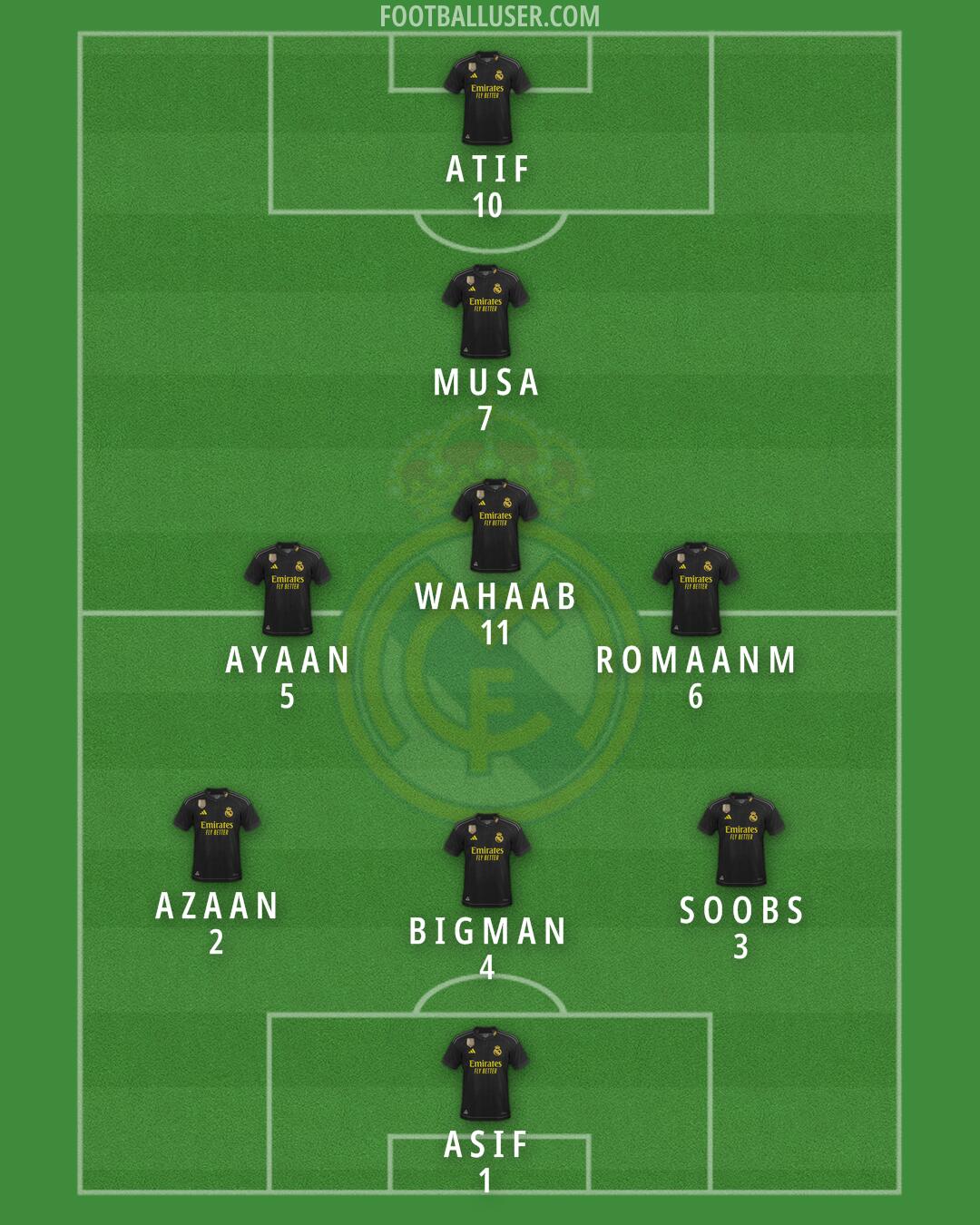 Real Madrid Formation 2024