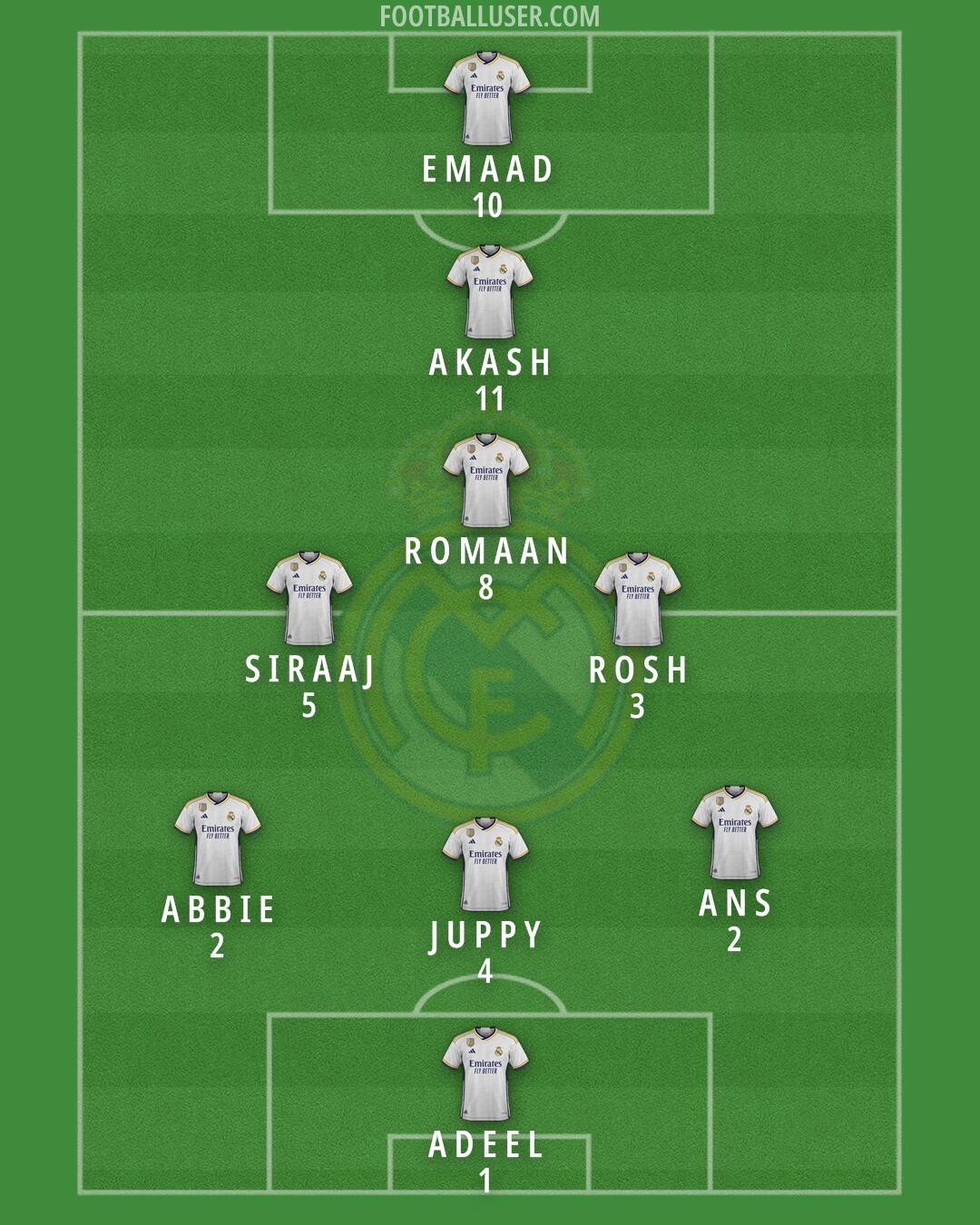 Real Madrid Formation 2024