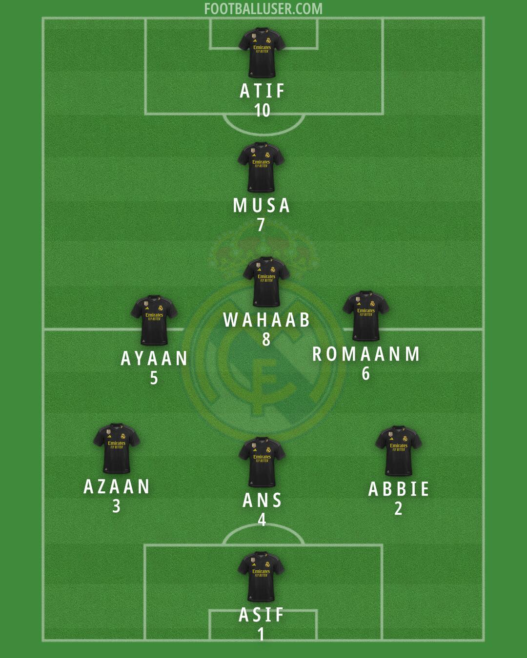 Real Madrid Formation 2024