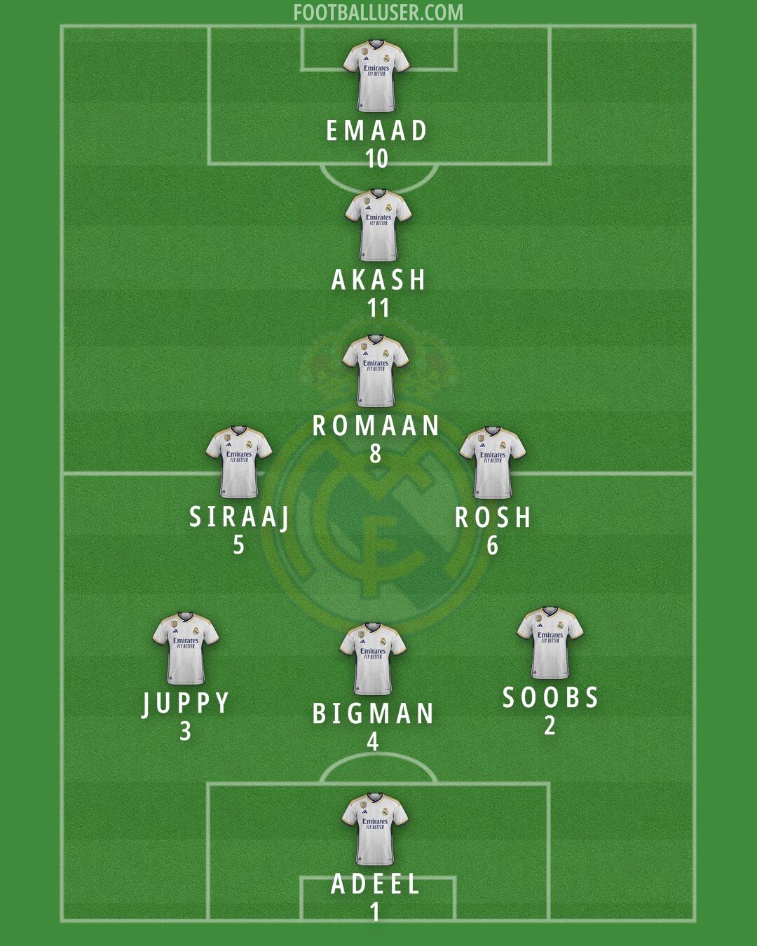 Real Madrid Formation 2024