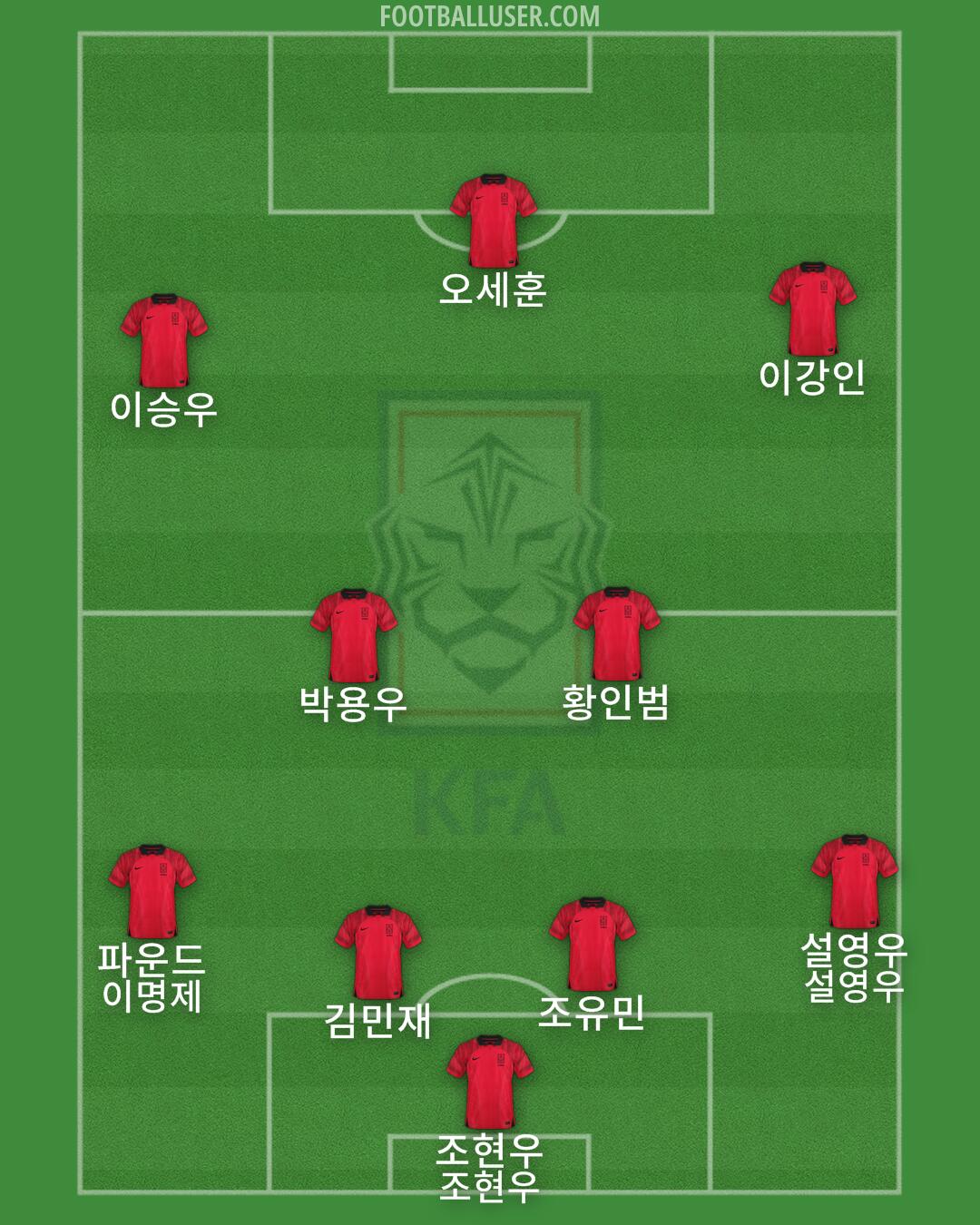 South Korea Formation 2024