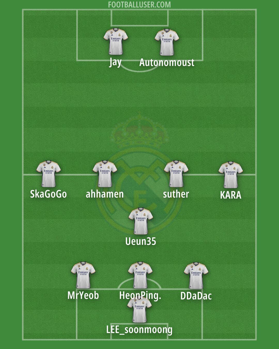 Real Madrid Formation 2024