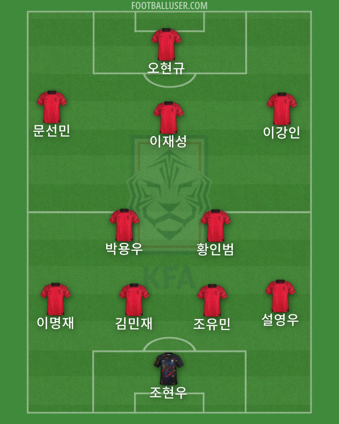 South Korea Formation 2024