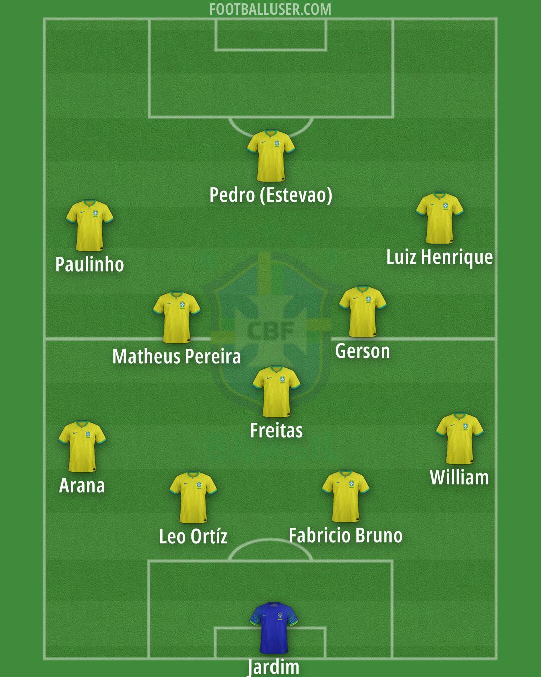 Brazil Formation 2024