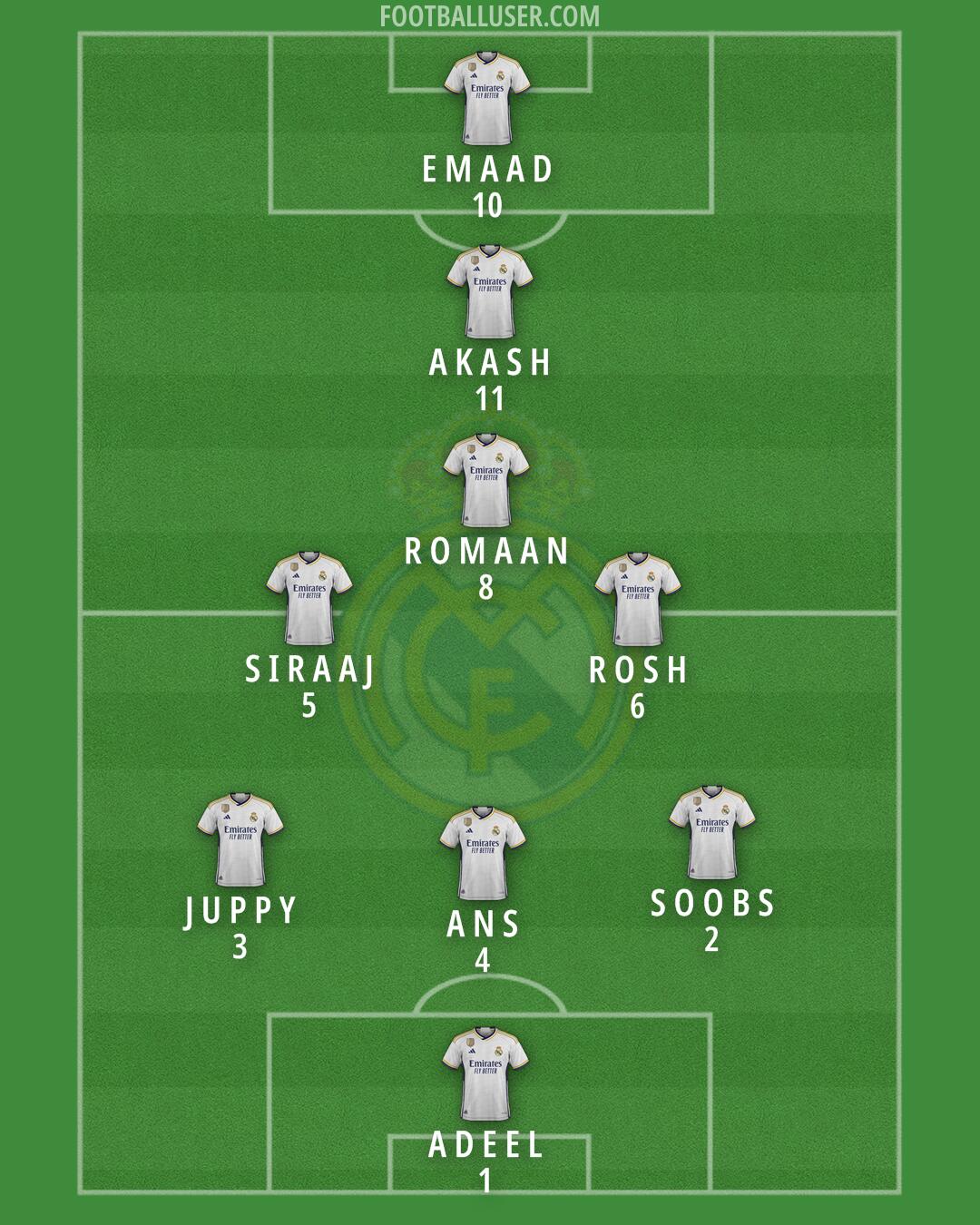 Real Madrid Formation 2024