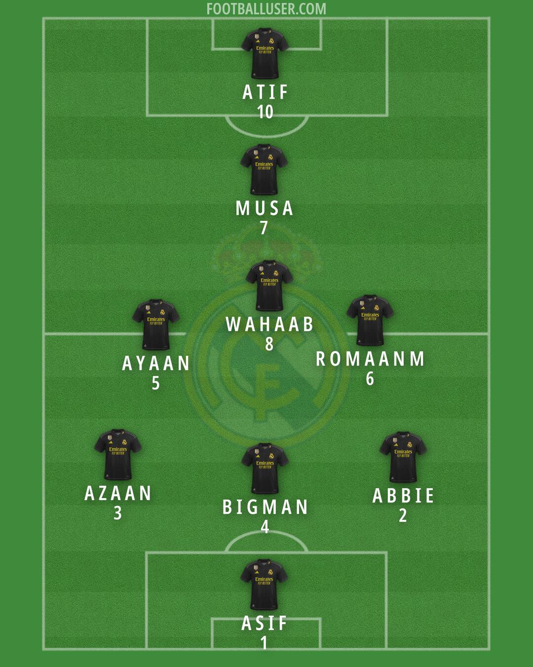 Real Madrid Formation 2024