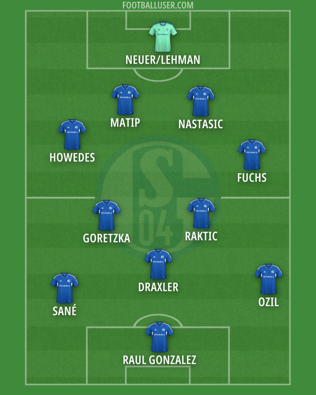 Schalke 04 Formation 2024