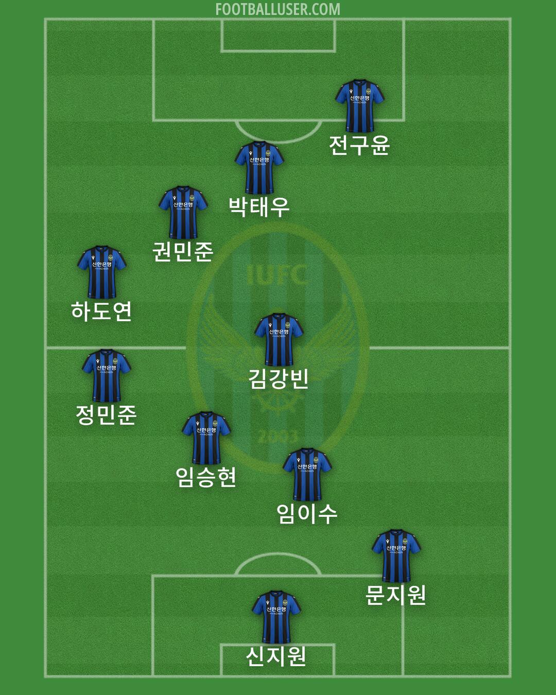 Incheon Formation 2024