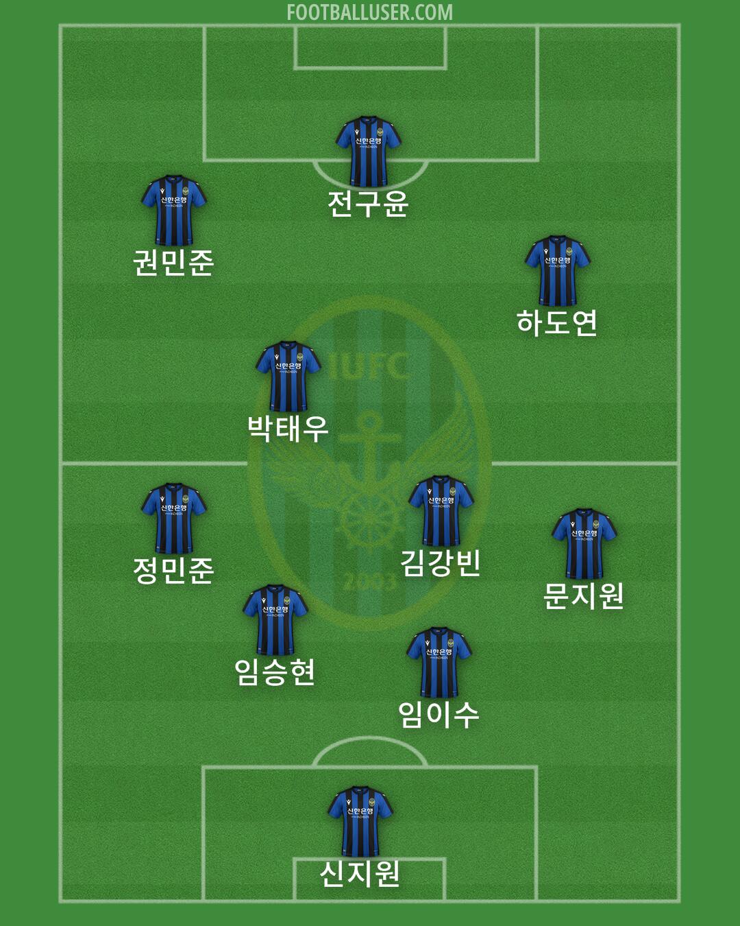 Incheon Formation 2024