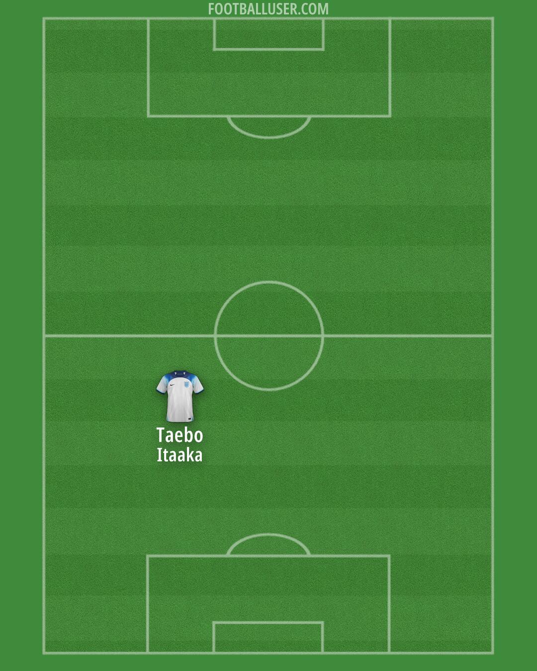 England Formation 2024