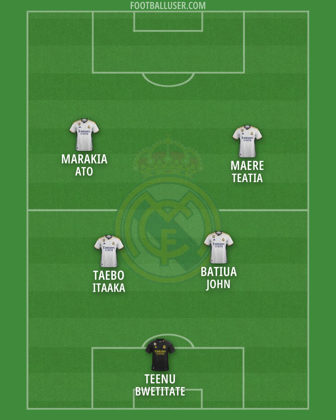 Real Madrid Formation 2024