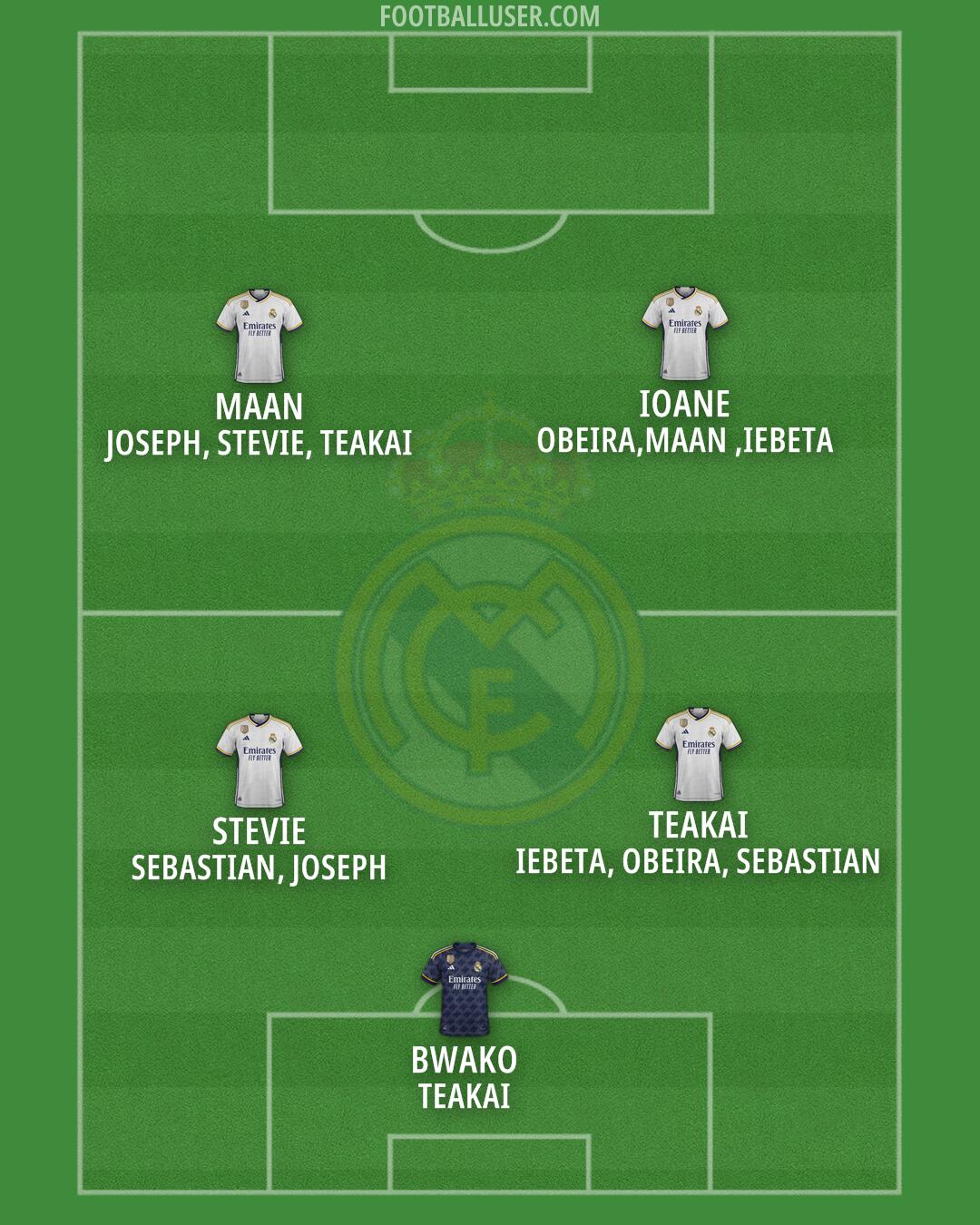 Real Madrid Formation 2024