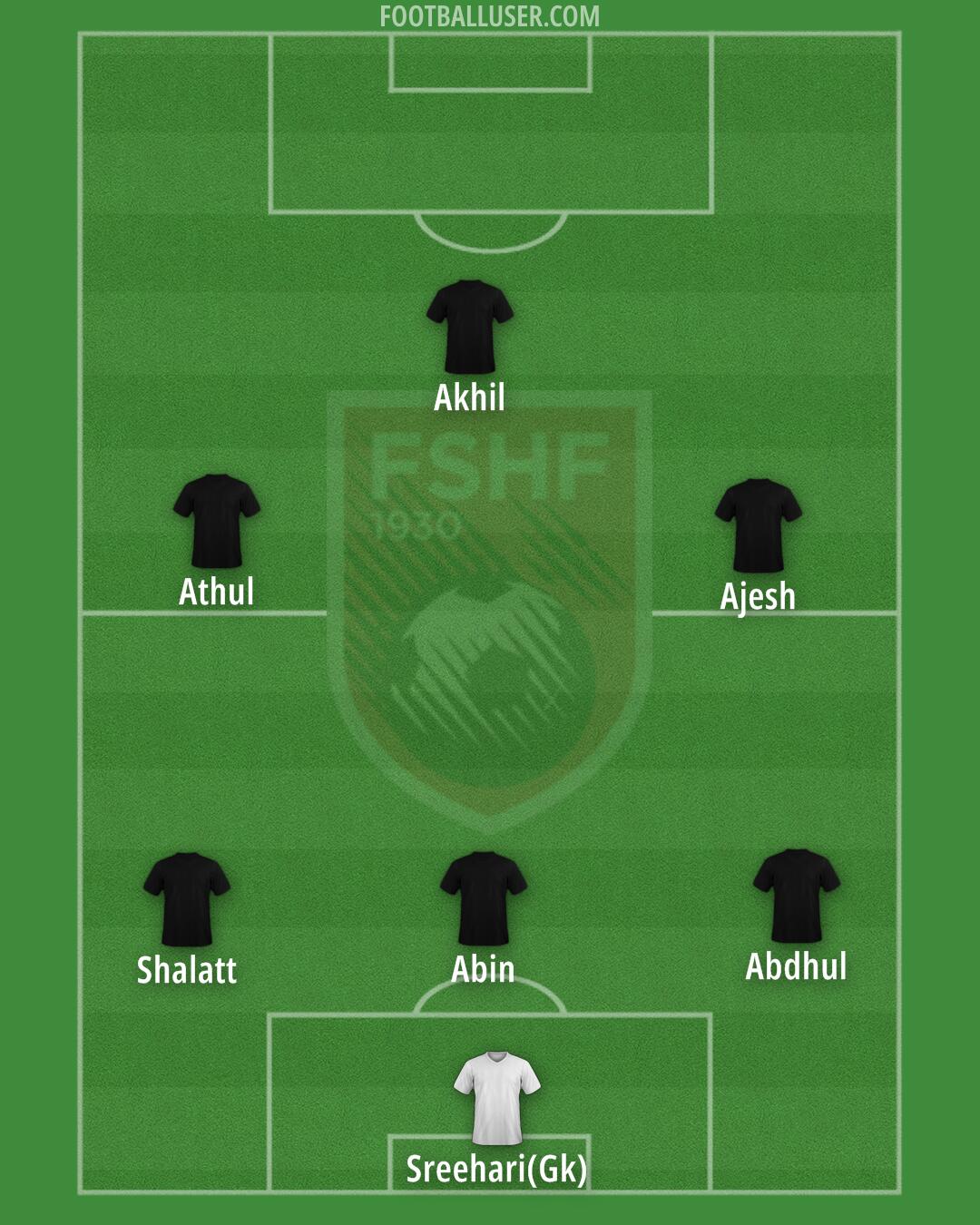 Albania Formation 2024