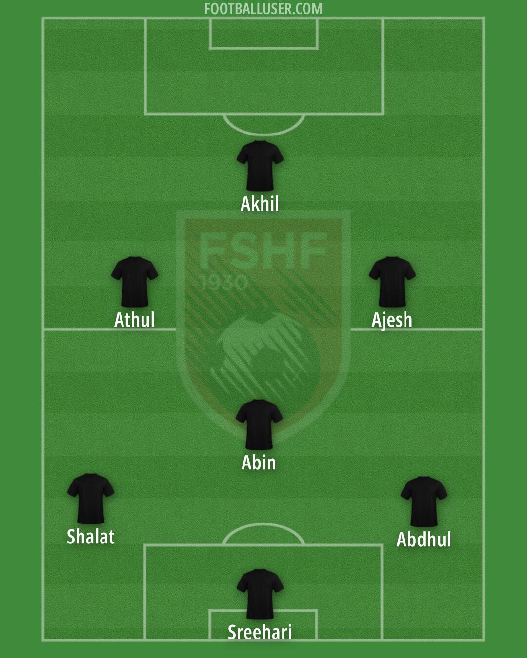 Albania Formation 2024