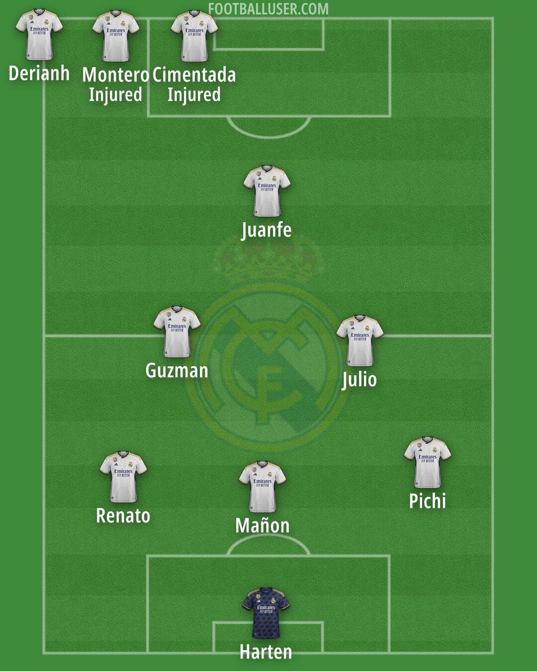 Real Madrid Formation 2024